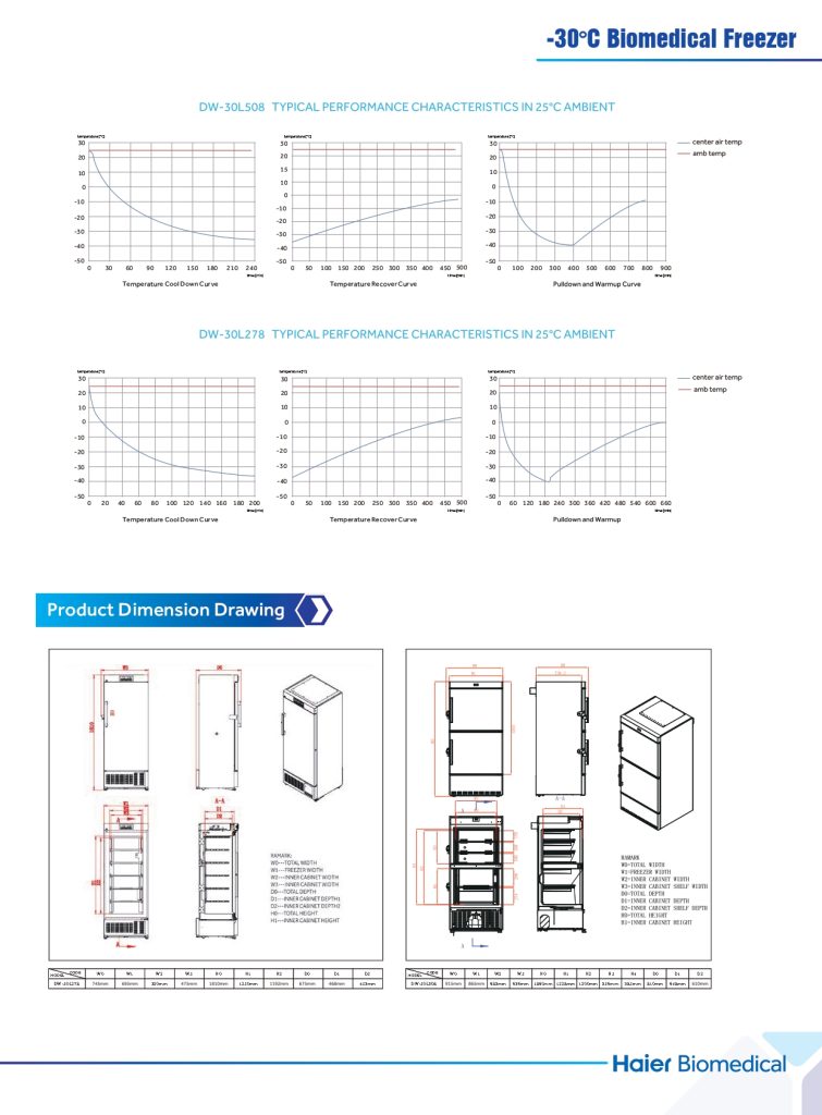 DW 30L278 haier biomedical tu dong y sinh 02