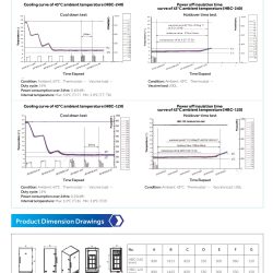 HBC 120 240 Haier Biomedical tu lanh bao quan vaccine tiem chung 120 240 lit 04