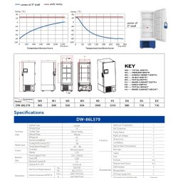 DW 86L579 Haier Biomedical tu lanh am sau 86oC man hinh touchscreen 06