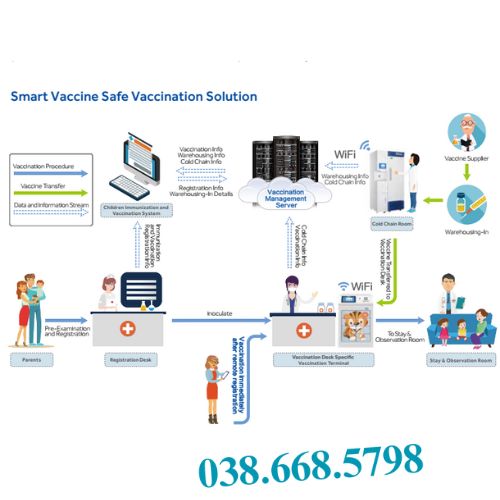 02 HAIER BIOMEDICAL TỦ BẢO QUẢN VẮC XIN – HYC-361 02 HAIER BIOMEDICAL TU BAO QUAN VAC XIN – HYC 361