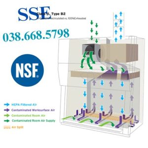 NSF là viết tắt của National Sanitation Foundation NSF qui chuan B